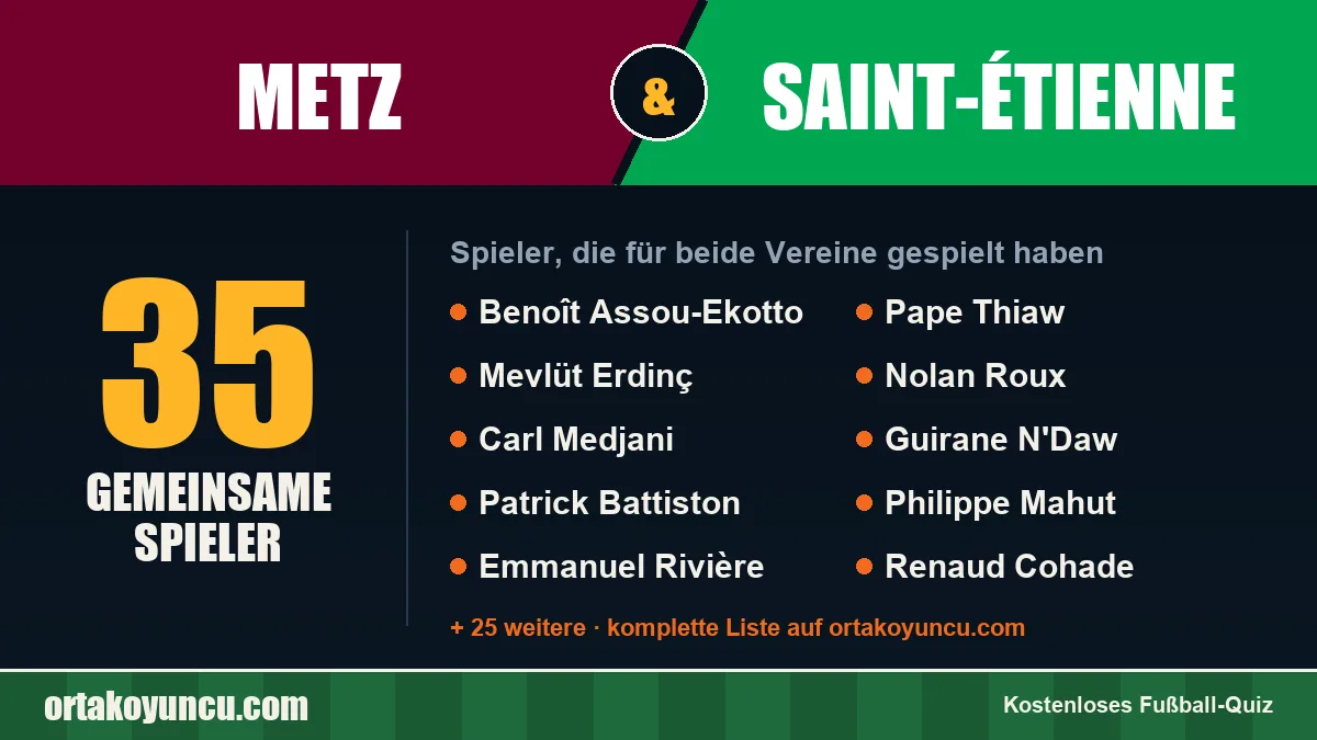 Spieler, die für Metz und Saint-Étienne gespielt haben: 35 Spieler