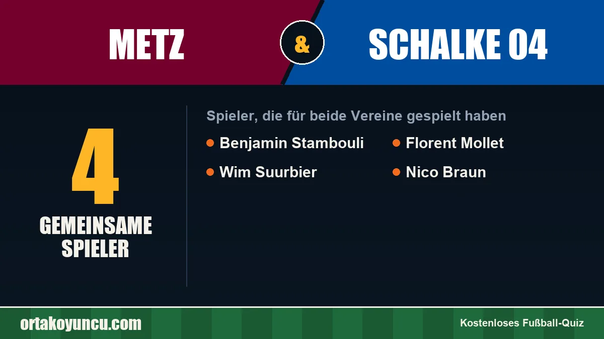 Spieler, die für Metz und Schalke 04 gespielt haben: 4 Spieler
