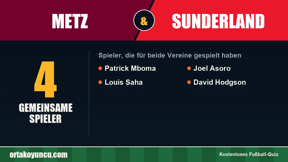 Spieler, die für Metz und Sunderland gespielt haben: 4 Spieler