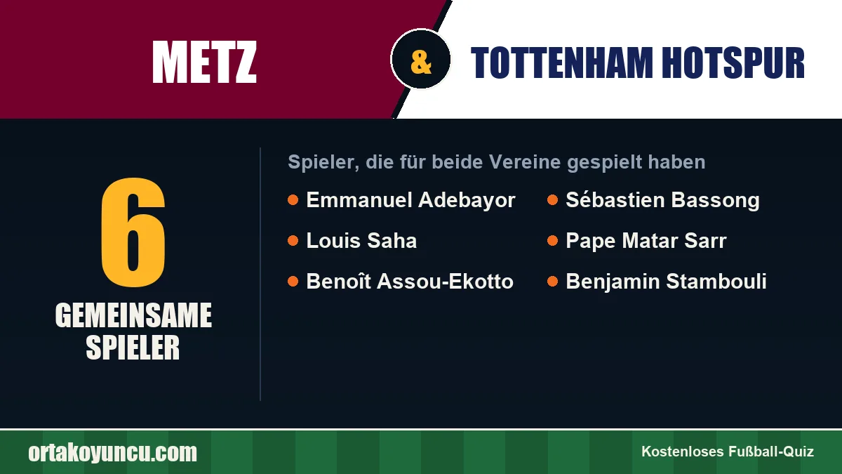 Spieler, die für Metz und Tottenham Hotspur gespielt haben: 6 Spieler
