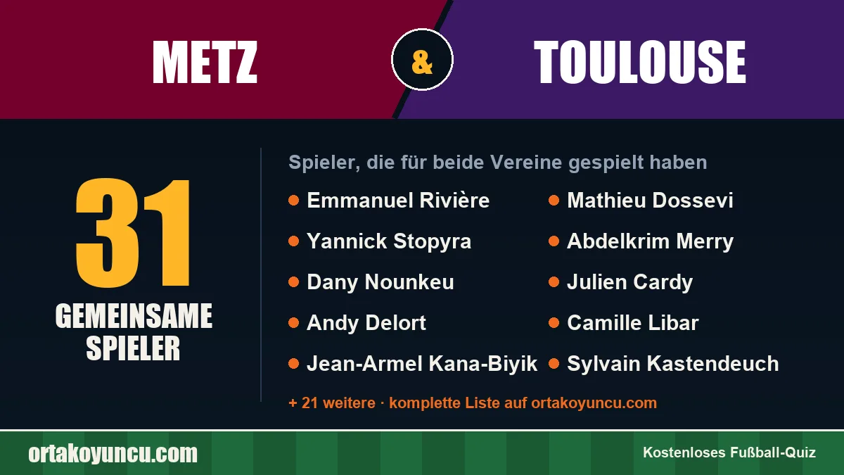 Spieler, die für Metz und Toulouse gespielt haben: 31 Spieler