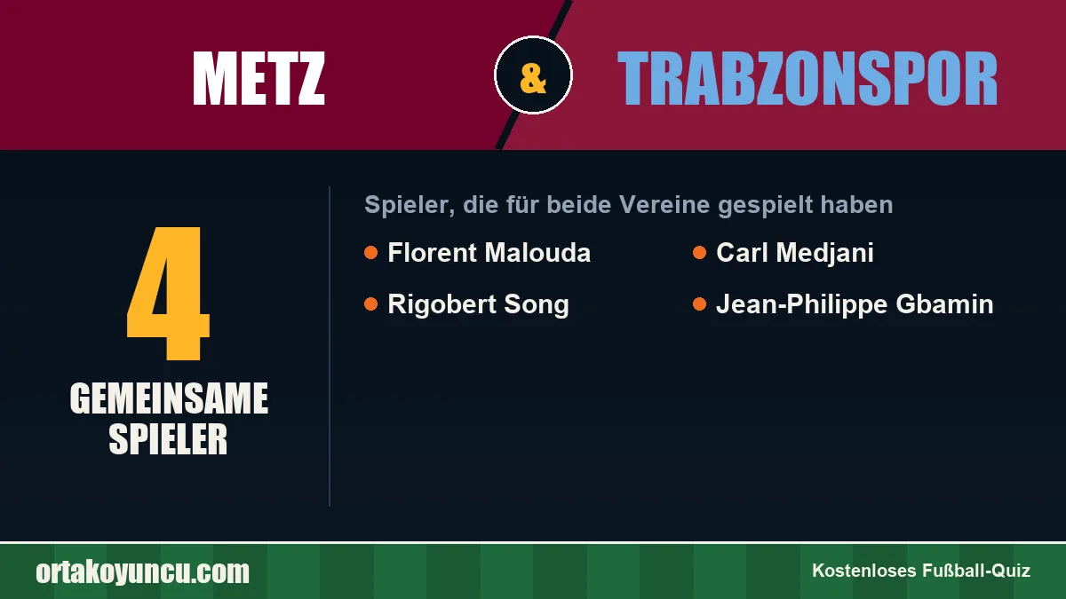 Spieler, die für Metz und Trabzonspor gespielt haben: 4 Spieler