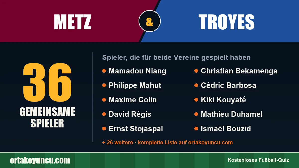Spieler, die für Metz und Troyes gespielt haben: 36 Spieler