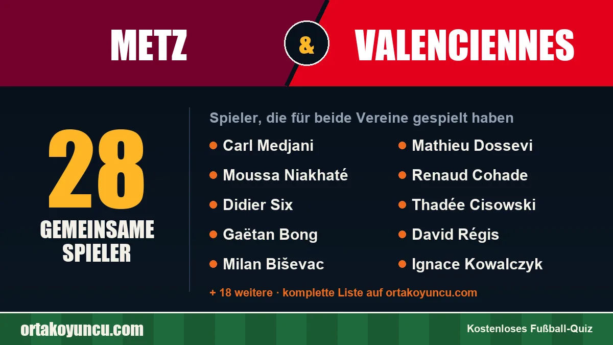 Spieler, die für Metz und Valenciennes gespielt haben: 28 Spieler
