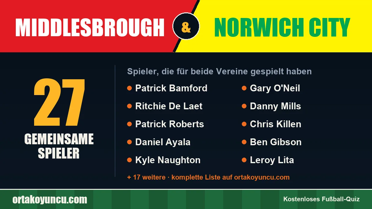 Spieler, die für Middlesbrough und Norwich City gespielt haben: 27 Spieler