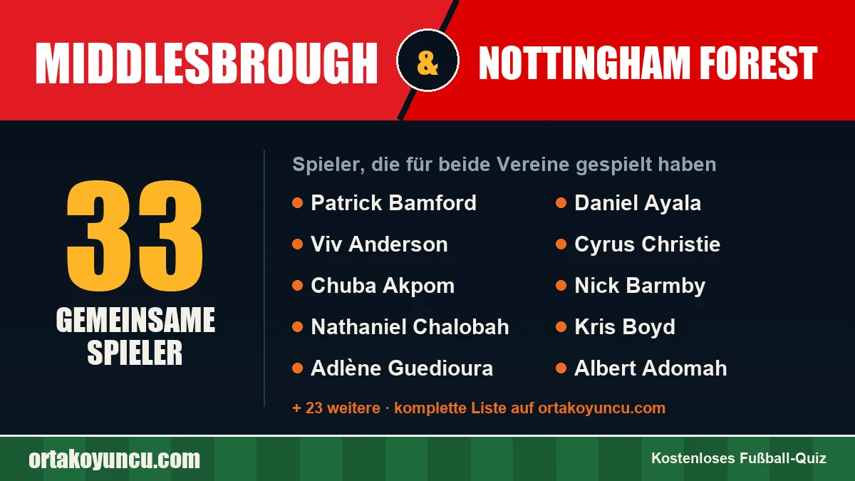 Spieler, die für Middlesbrough und Nottingham Forest gespielt haben: 33 Spieler
