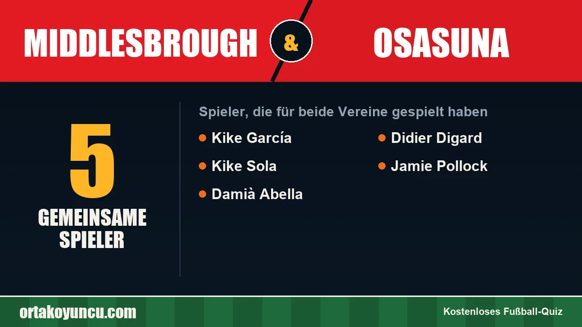 Spieler, die für Middlesbrough und Osasuna gespielt haben: 5 Spieler
