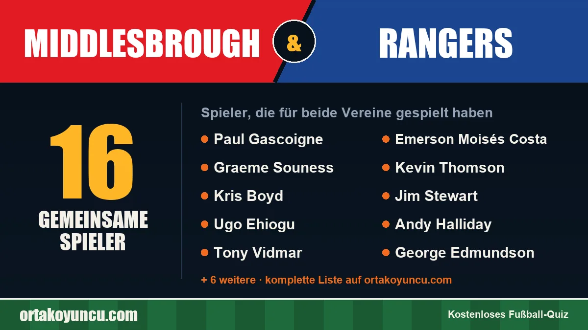 Spieler, die für Middlesbrough und Rangers gespielt haben: 16 Spieler