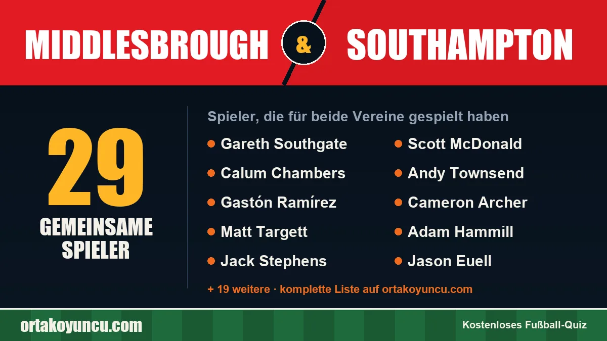 Spieler, die für Middlesbrough und Southampton gespielt haben: 29 Spieler