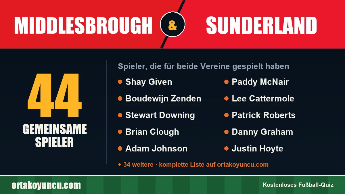 Spieler, die für Middlesbrough und Sunderland gespielt haben: 44 Spieler
