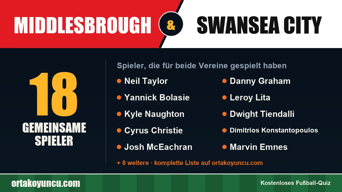 Spieler, die für Middlesbrough und Swansea City gespielt haben: 18 Spieler