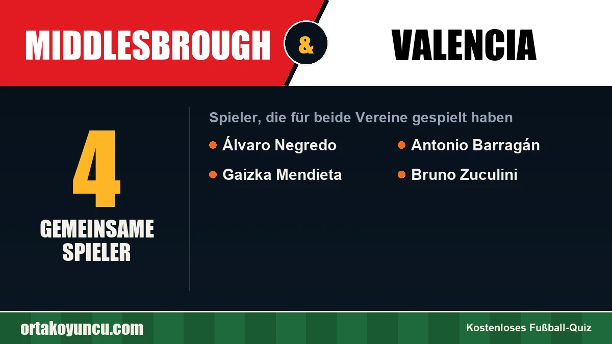 Spieler, die für Middlesbrough und Valencia gespielt haben: 4 Spieler