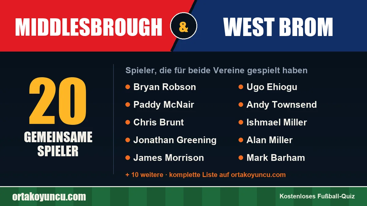 Spieler, die für Middlesbrough und West Brom gespielt haben: 20 Spieler