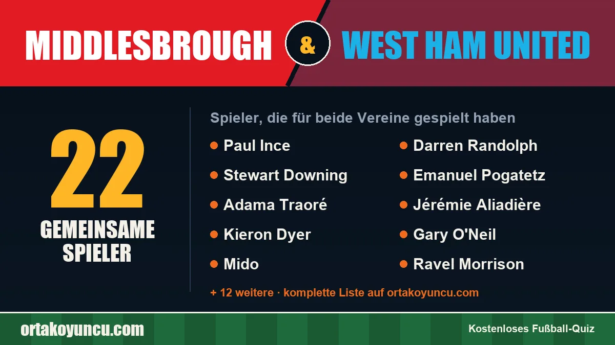 Spieler, die für Middlesbrough und West Ham United gespielt haben: 22 Spieler