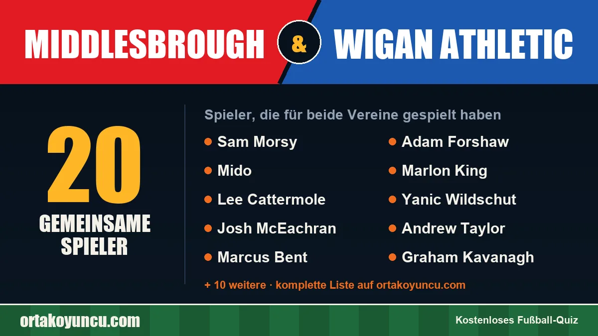 Spieler, die für Middlesbrough und Wigan Athletic gespielt haben: 20 Spieler