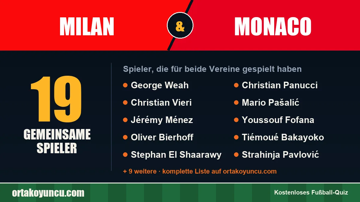 Spieler, die für Milan und Monaco gespielt haben: 19 Spieler