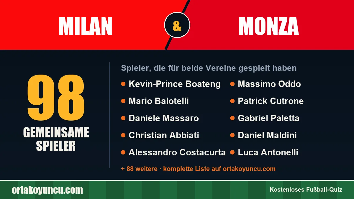 Spieler, die für Milan und Monza gespielt haben: 98 Spieler
