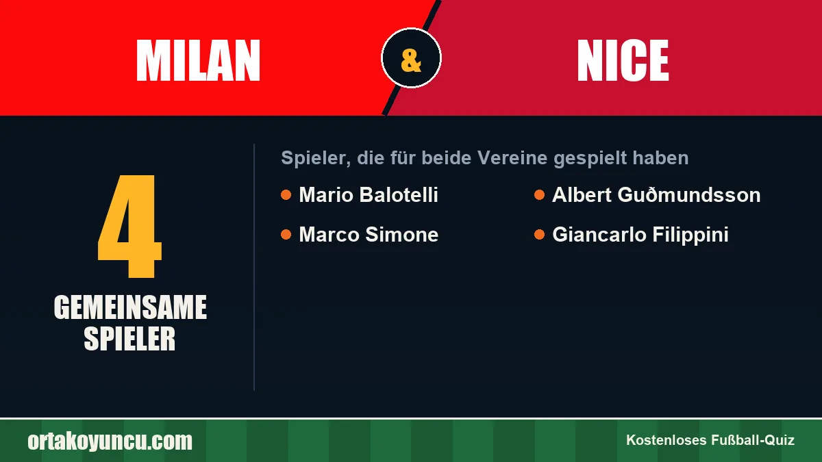 Spieler, die für Milan und Nice gespielt haben: 4 Spieler
