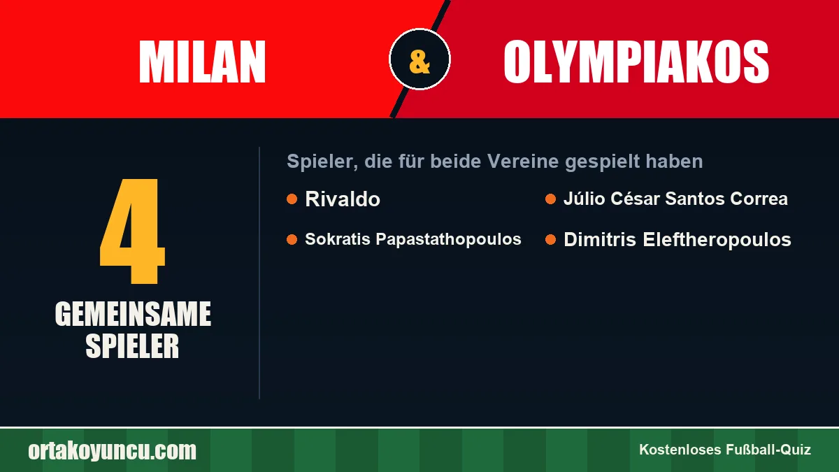 Spieler, die für Milan und Olympiakos gespielt haben: 4 Spieler