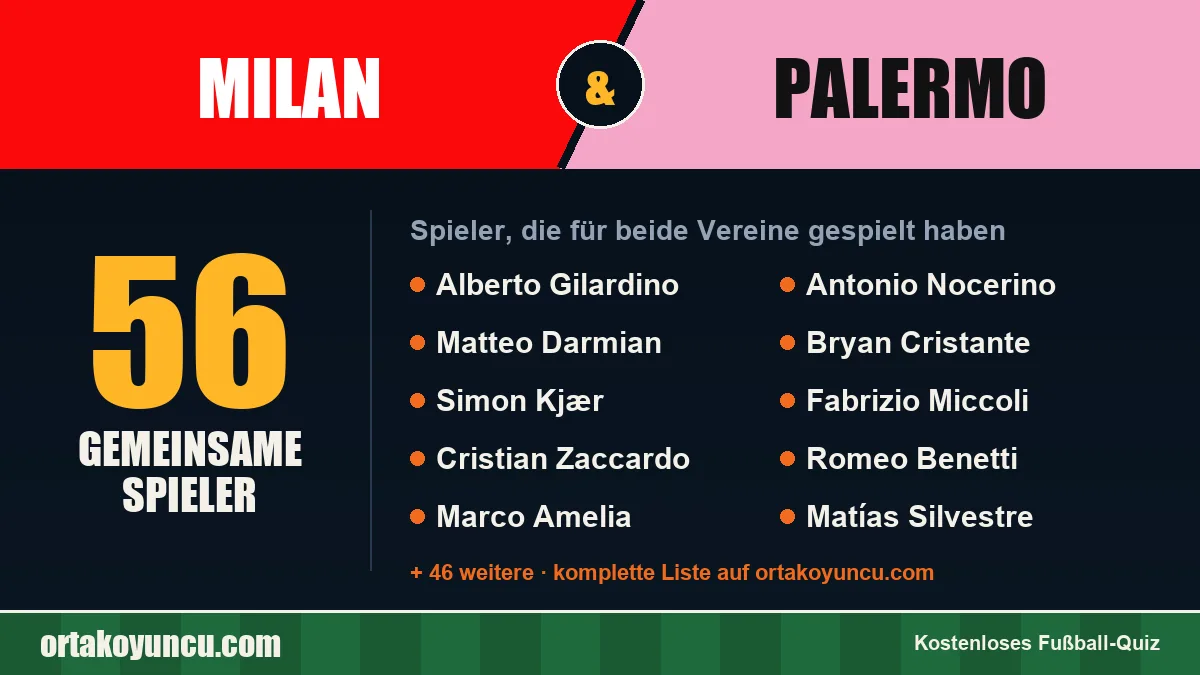 Spieler, die für Milan und Palermo gespielt haben: 56 Spieler
