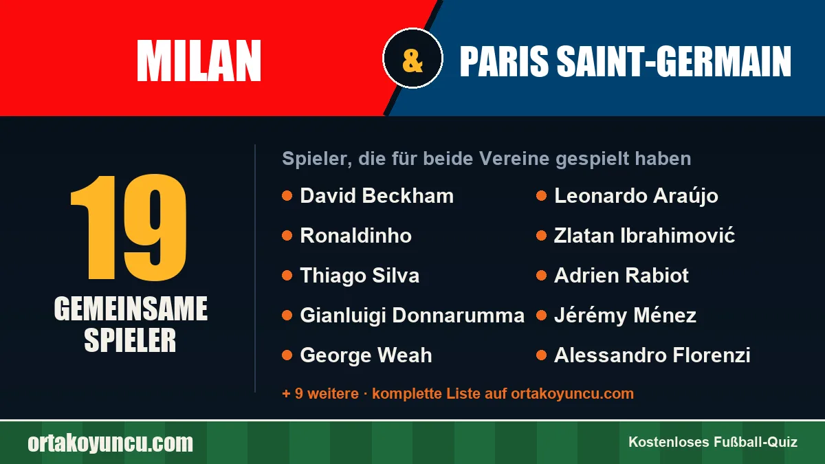 Spieler, die für Milan und Paris Saint-Germain gespielt haben: 19 Spieler