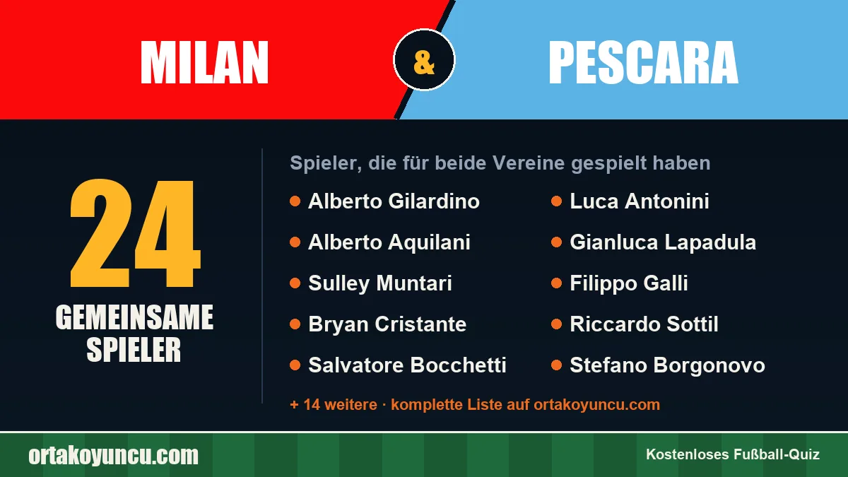 Spieler, die für Milan und Pescara gespielt haben: 24 Spieler