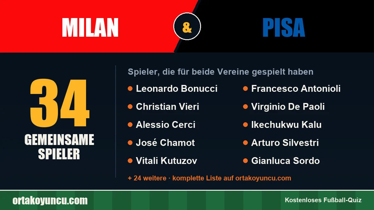 Spieler, die für Milan und Pisa gespielt haben: 34 Spieler