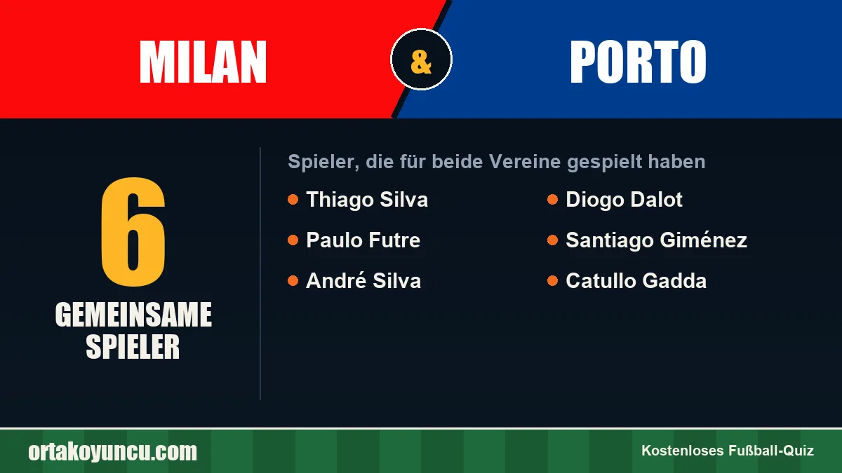 Spieler, die für Milan und Porto gespielt haben: 6 Spieler