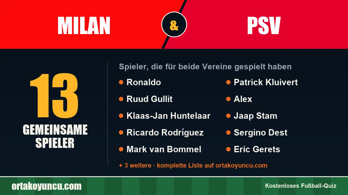 Spieler, die für Milan und PSV gespielt haben: 13 Spieler