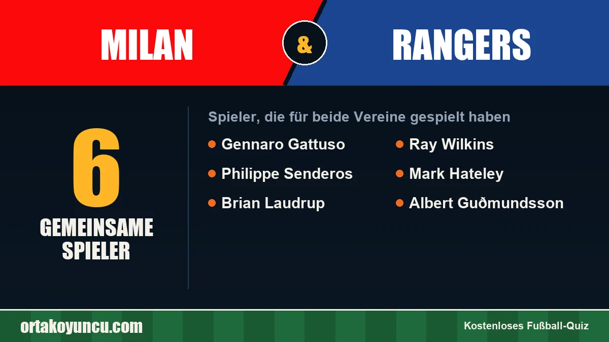 Spieler, die für Milan und Rangers gespielt haben: 6 Spieler