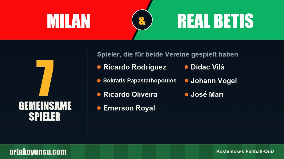 Spieler, die für Milan und Real Betis gespielt haben: 7 Spieler