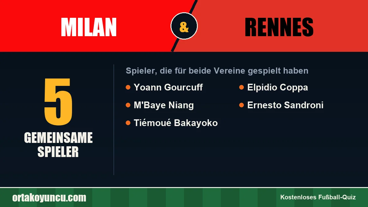 Spieler, die für Milan und Rennes gespielt haben: 5 Spieler
