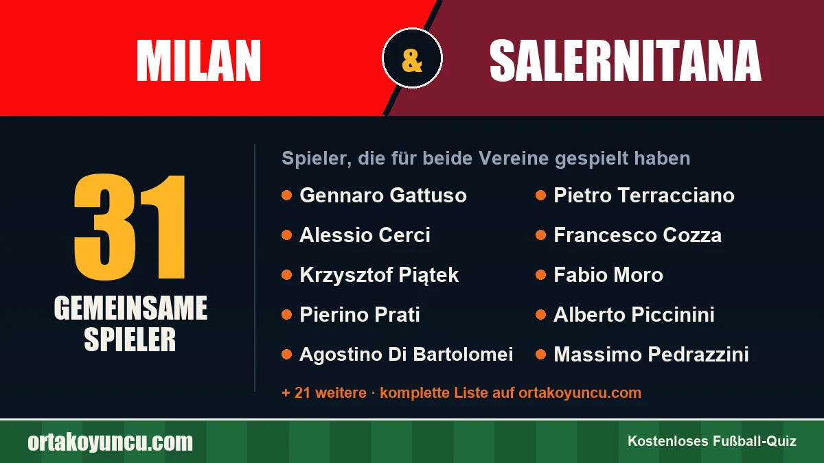 Spieler, die für Milan und Salernitana gespielt haben: 31 Spieler