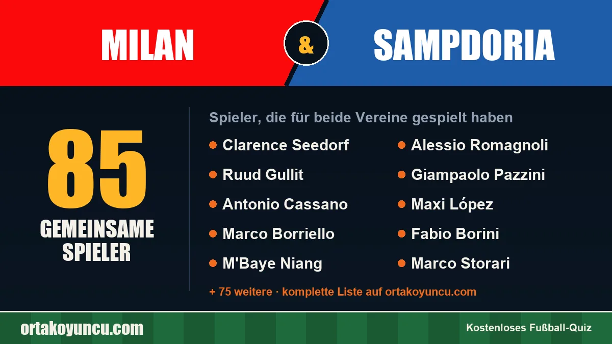 Spieler, die für Milan und Sampdoria gespielt haben: 85 Spieler