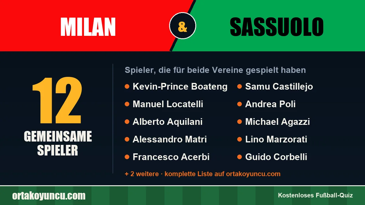 Spieler, die für Milan und Sassuolo gespielt haben: 12 Spieler