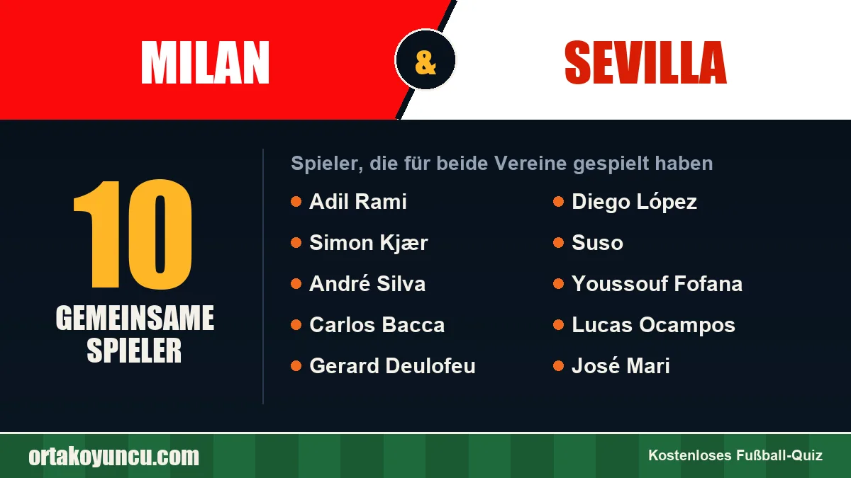 Spieler, die für Milan und Sevilla gespielt haben: 10 Spieler