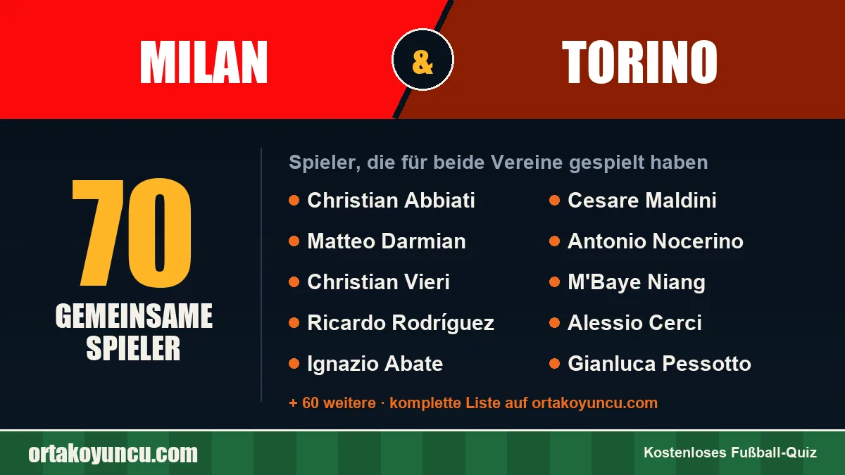 Spieler, die für Milan und Torino gespielt haben: 70 Spieler