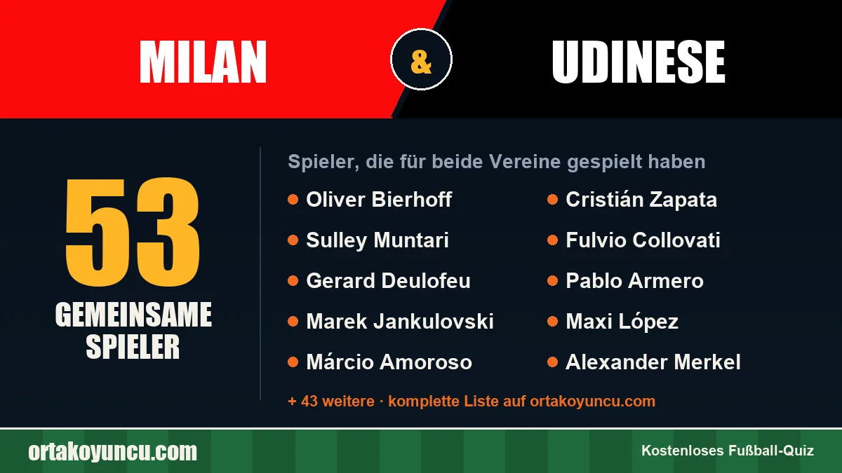 Spieler, die für Milan und Udinese gespielt haben: 53 Spieler