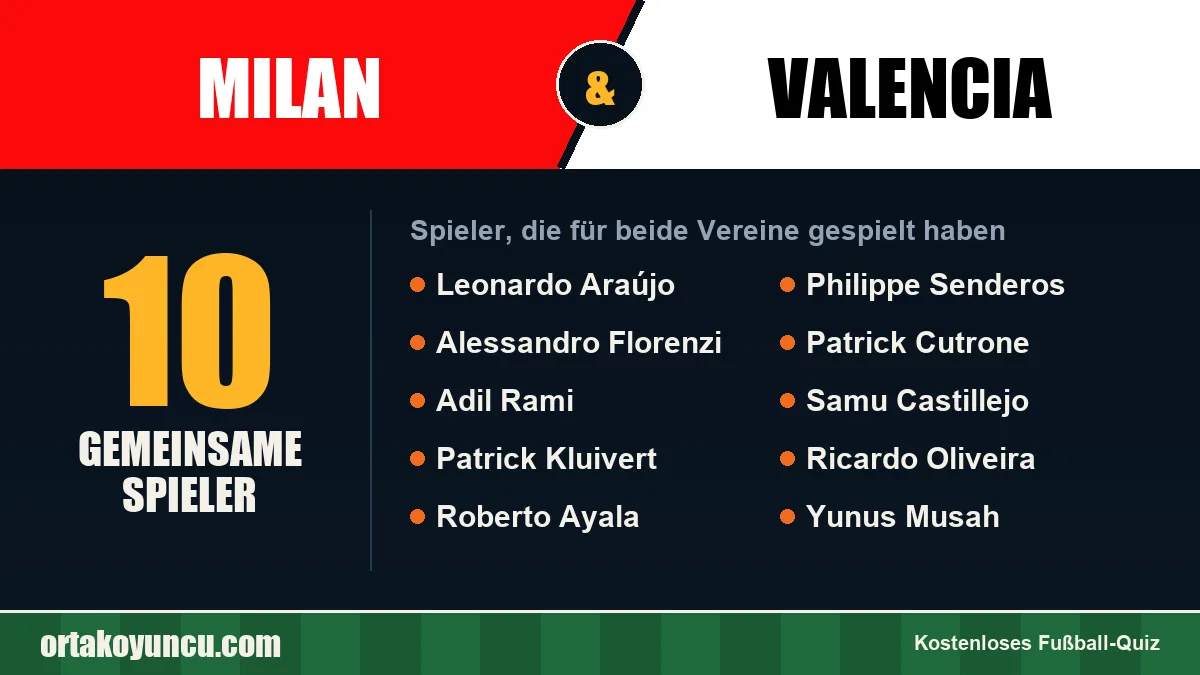Spieler, die für Milan und Valencia gespielt haben: 10 Spieler