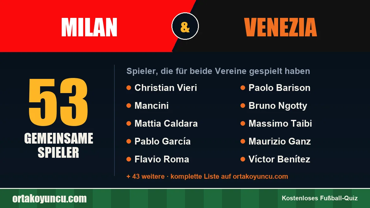Spieler, die für Milan und Venezia gespielt haben: 53 Spieler