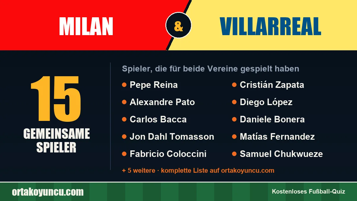 Spieler, die für Milan und Villarreal gespielt haben: 15 Spieler