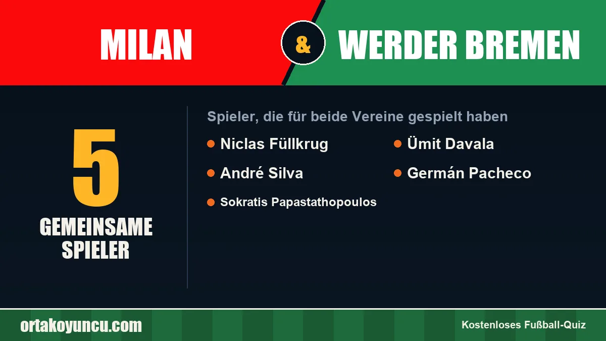 Spieler, die für Milan und Werder Bremen gespielt haben: 5 Spieler
