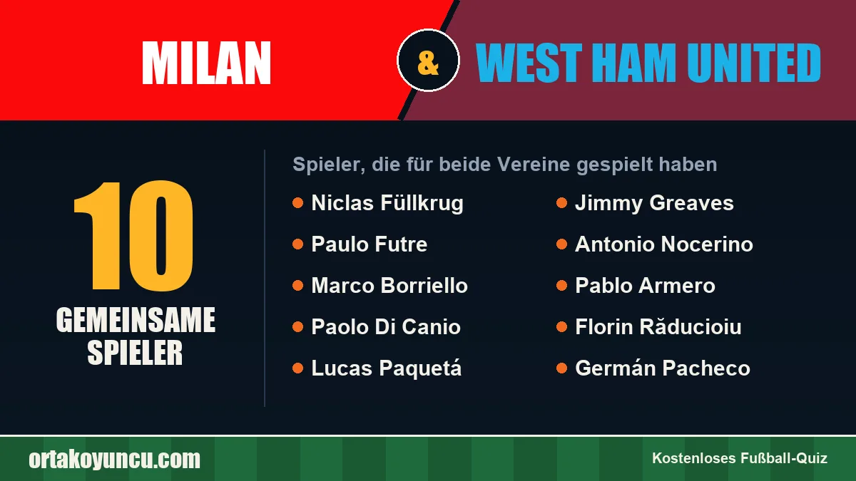 Spieler, die für Milan und West Ham United gespielt haben: 10 Spieler