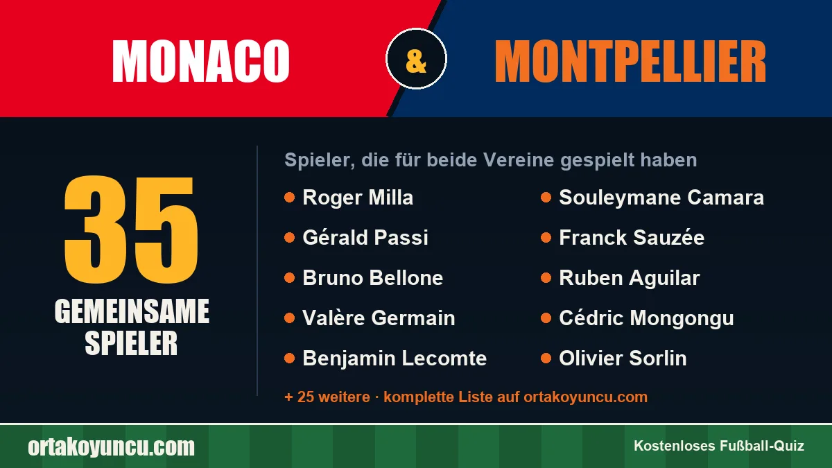 Spieler, die für Monaco und Montpellier gespielt haben: 35 Spieler