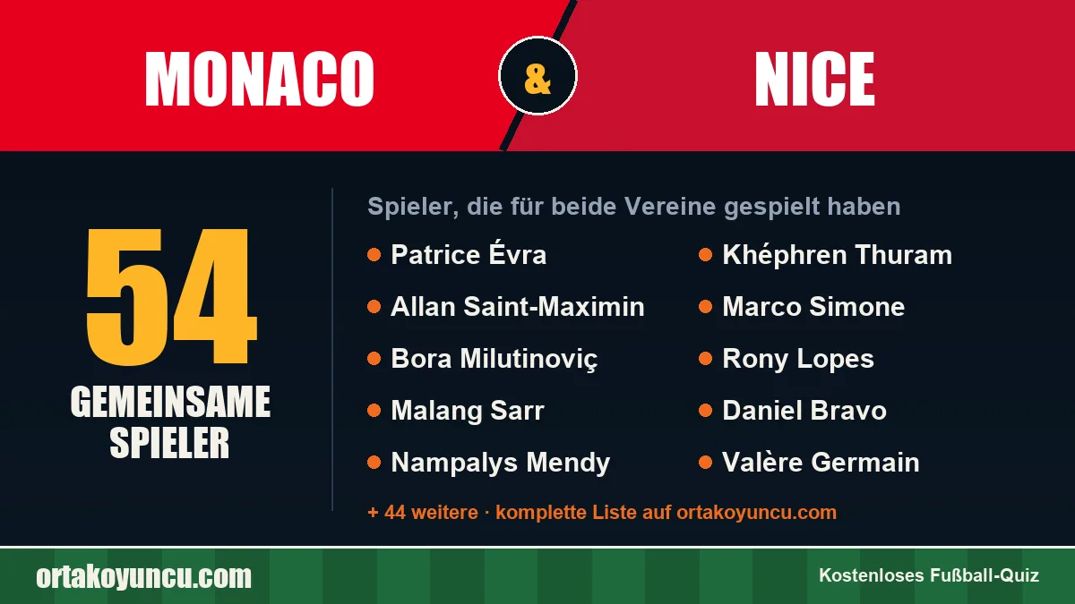 Spieler, die für Monaco und Nice gespielt haben: 54 Spieler