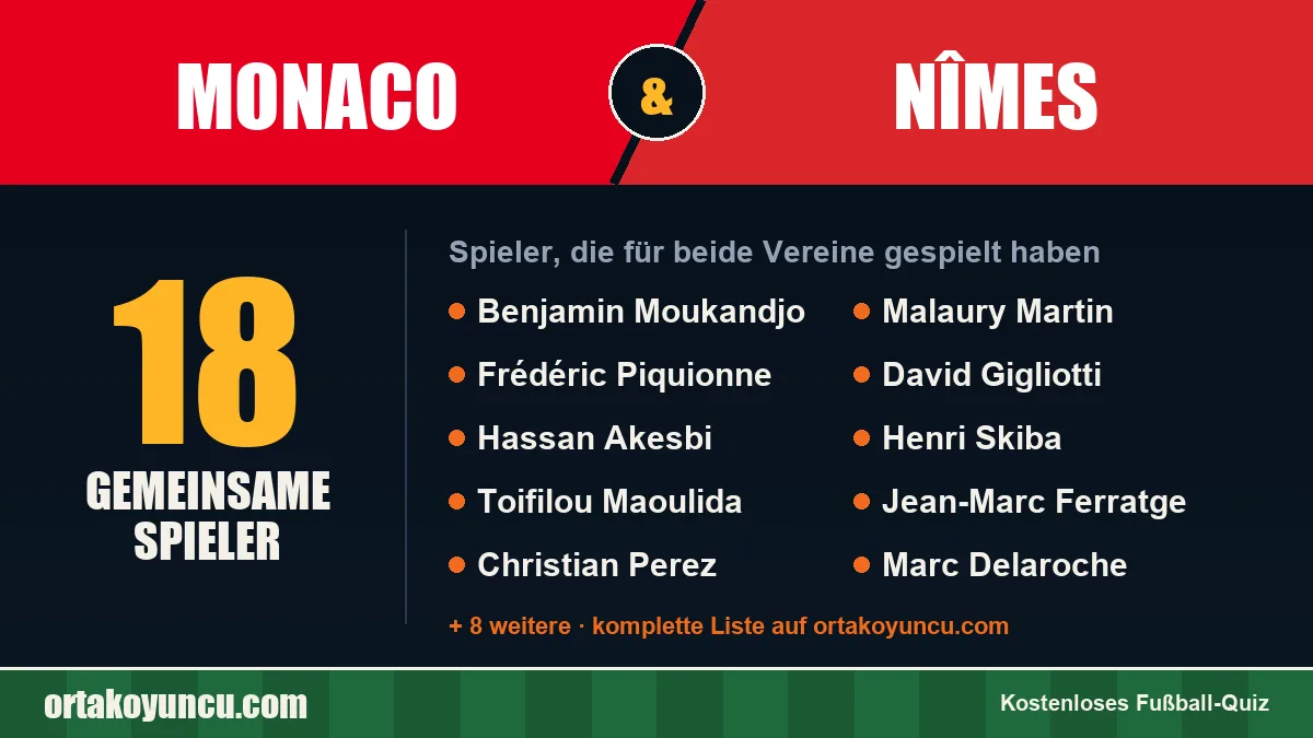 Spieler, die für Monaco und Nîmes gespielt haben: 18 Spieler