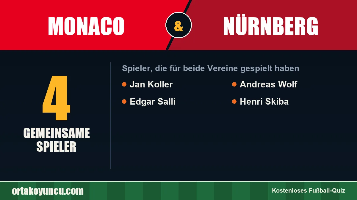 Spieler, die für Monaco und Nürnberg gespielt haben: 4 Spieler