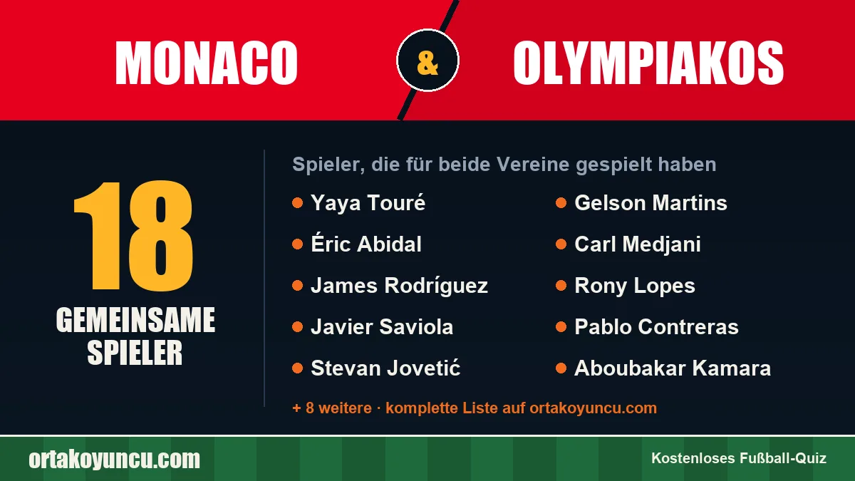 Spieler, die für Monaco und Olympiakos gespielt haben: 18 Spieler