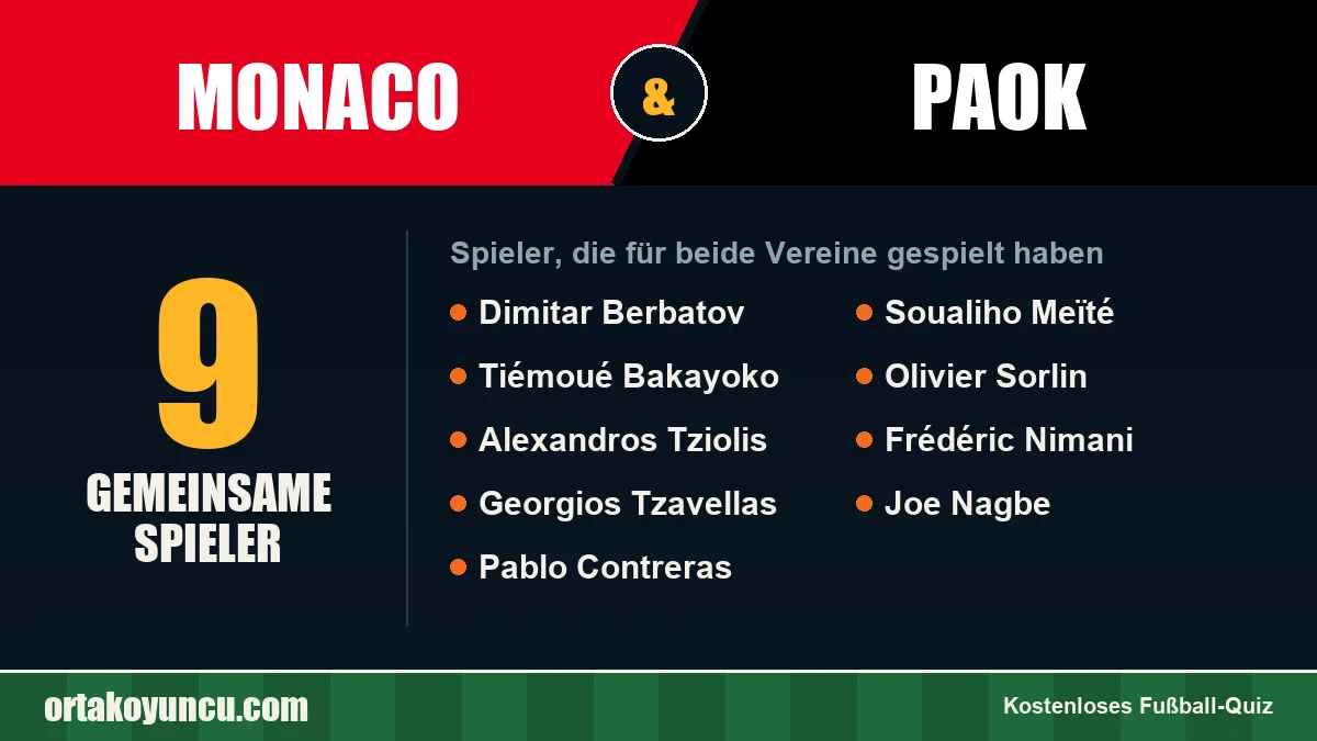 Spieler, die für Monaco und PAOK gespielt haben: 9 Spieler