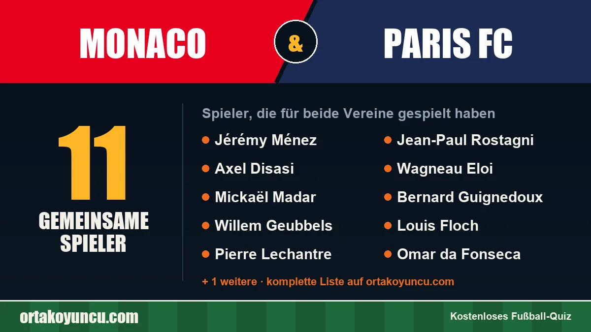 Spieler, die für Monaco und Paris FC gespielt haben: 11 Spieler